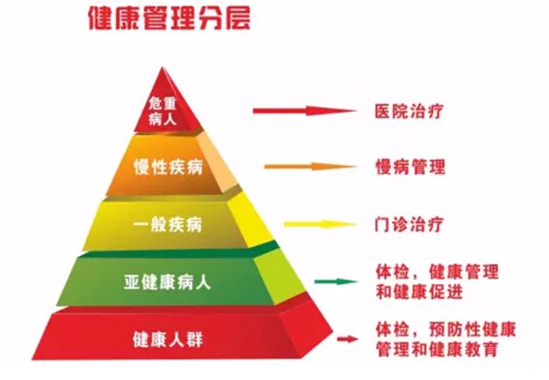 私教课程真的有效吗？我们来一起看看。
