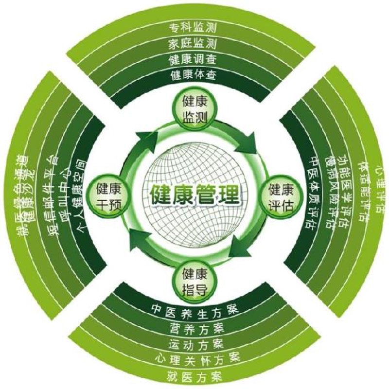 枞阳县健身训练：如何打造高效健身房